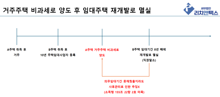  임대주택 재개발·재건축, 거주주택 비과세 이슈 정리