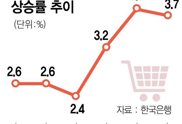 <b>물가 상승률</b> 연말연초 안정 전망: <b>한은</b>의 분석