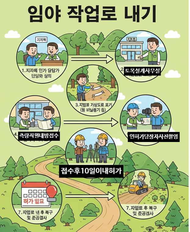 싱싱포레 야영장 사진 2