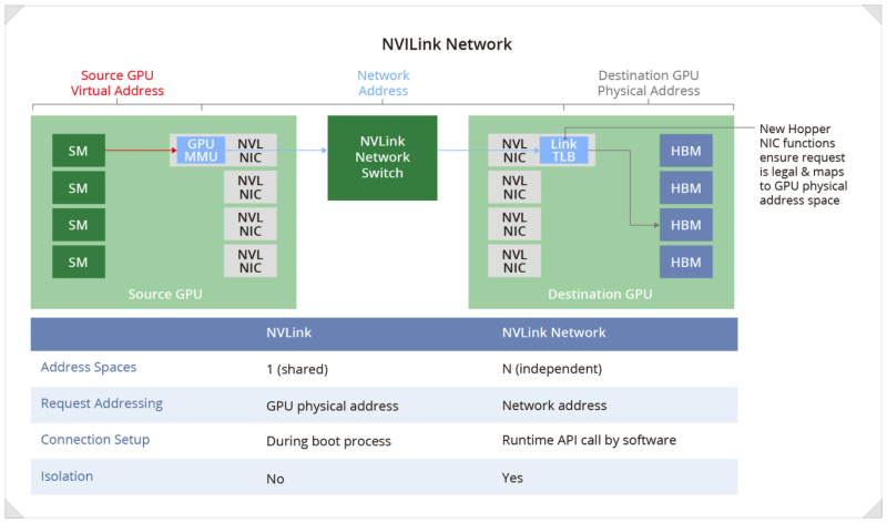 엔비디아 NVLink : GPU 간 초고속 인터커넥트의 원리와 구조 : 네이버 블로그