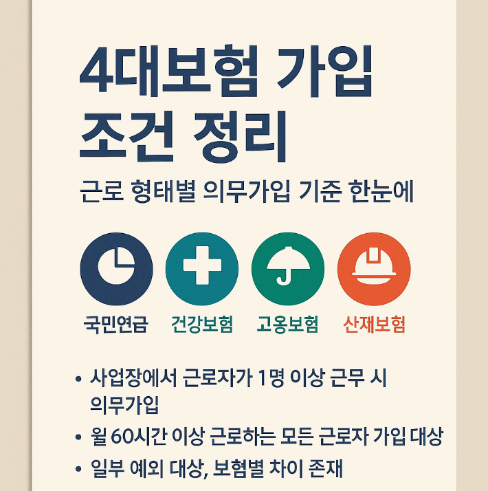  4대보험 가입 조건 정리｜근로 형태별 의무가입 기준 한눈에