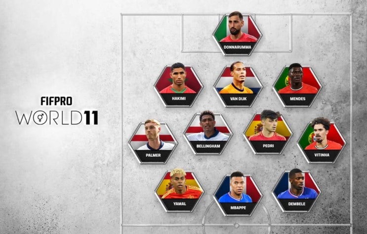  2025년 FIFPRO 월드베스트 11 공개