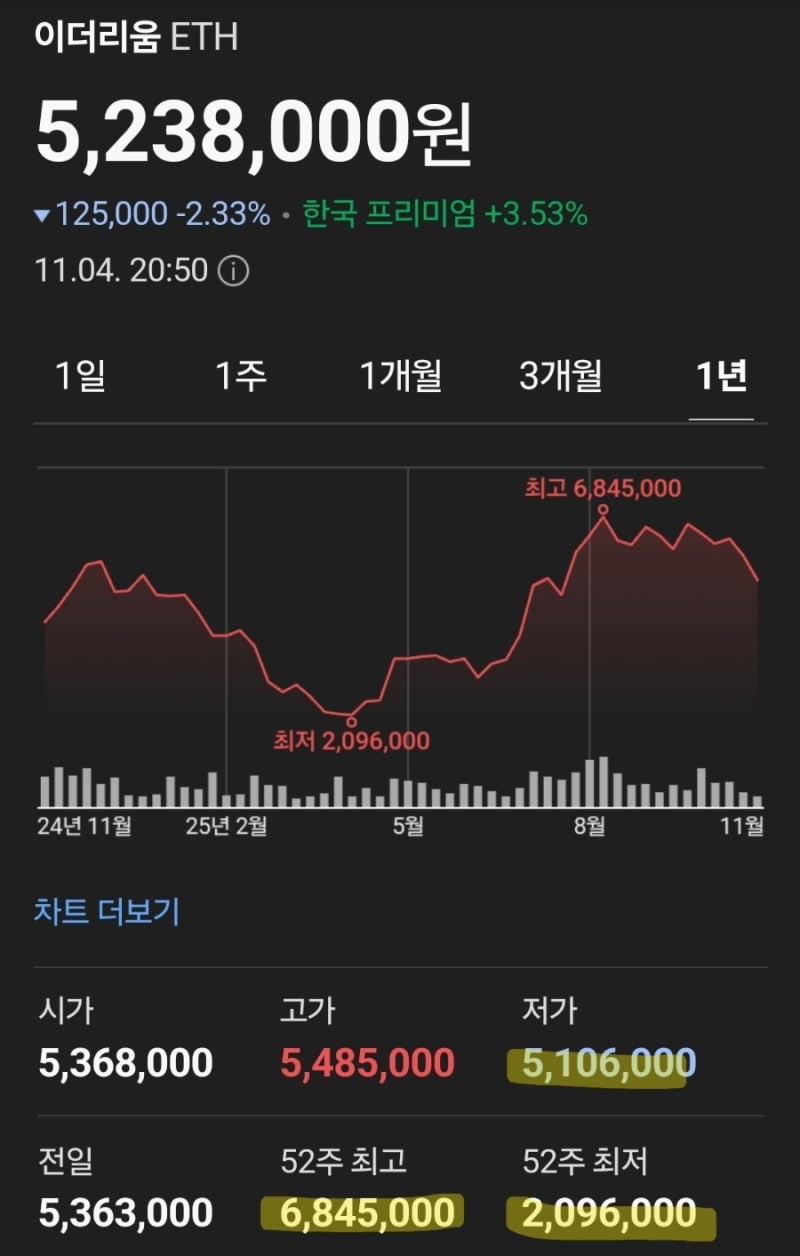 하락 매수] 코인 급락, 나는 지치지 않고 매수(빗썸초대코드 3BD62OWLM6) : 네이버 블로그