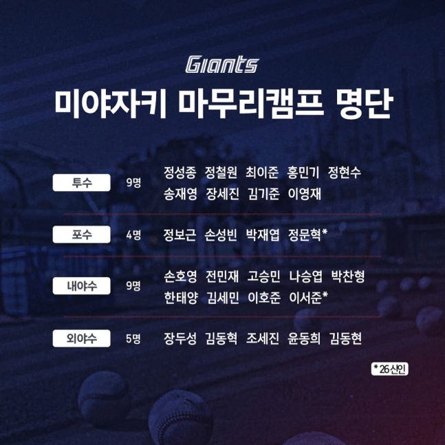 롯데 미야자키 마무리캠프 명단 황성빈 윤성빈은?