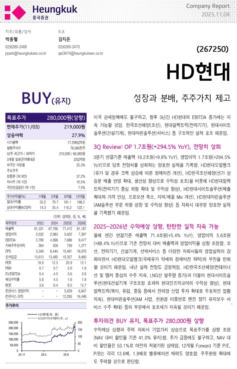 25.11.04 HD현대 - 사상최대 실적 (AI로봇 2026년 출시) : 네이버 블로그