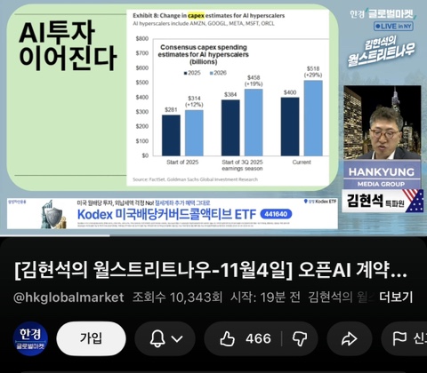  [미국주식] 유동성 장세와 실적 장세의 콜라보 (AI투자, 하이퍼 스캐일러, 그리고 팔란티어)