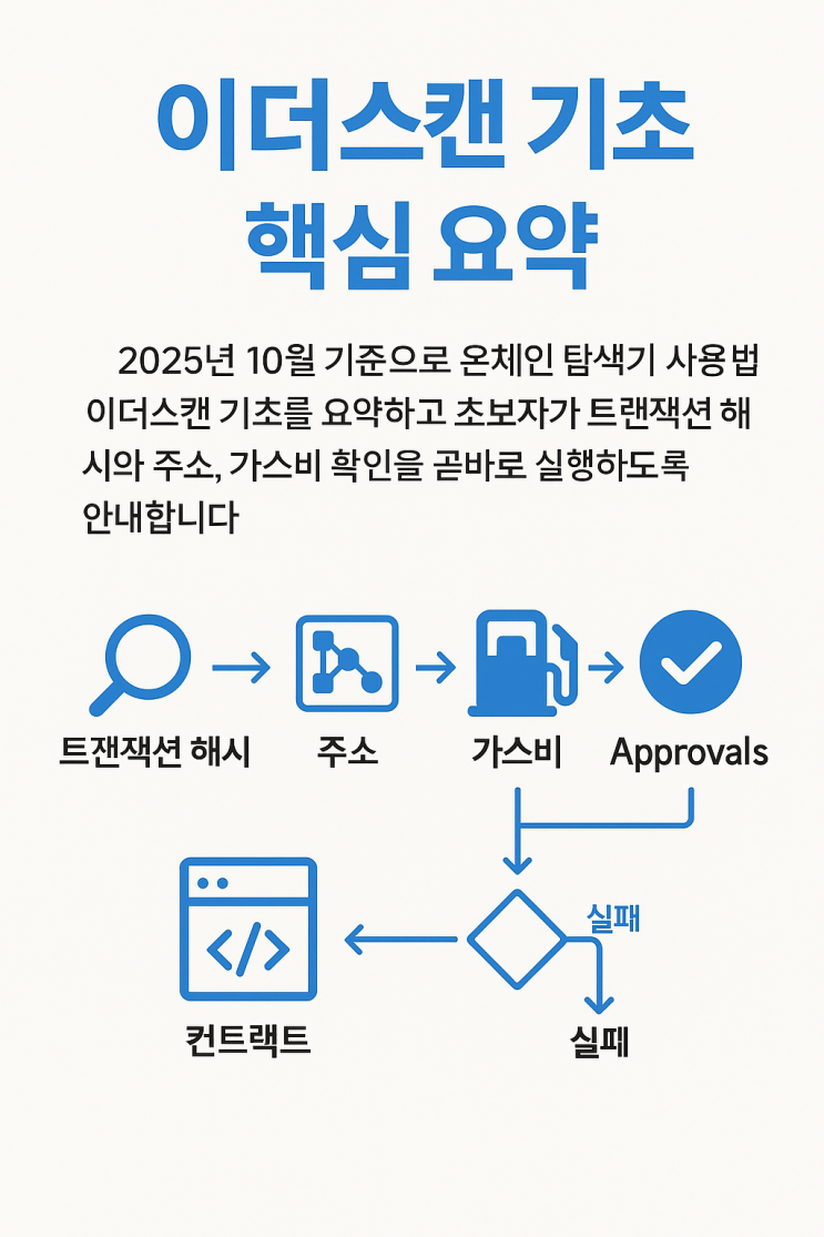  온체인 탐색기 사용법 이더스캔 기초 초보가 놓치지 말아야 할 핵심만 정리