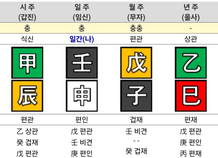  2025년 12월 출산택일_5주차
