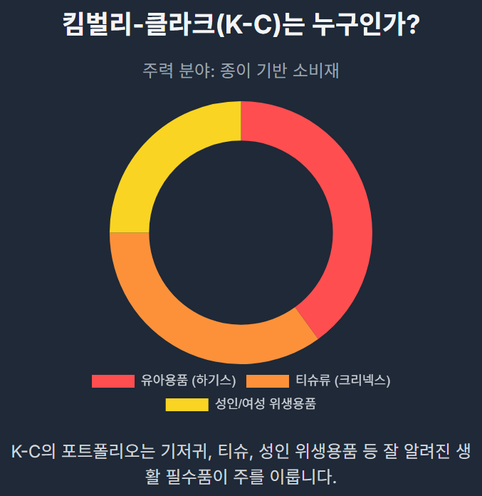<b>하기스</b> 회사와 <b>타이레놀</b> 회사의 67조 원짜리 만남