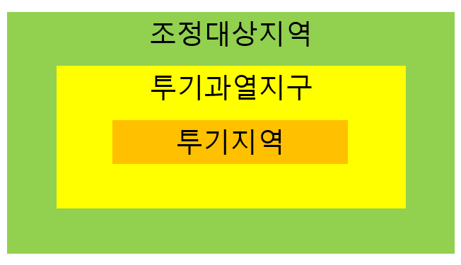  조정지역 취득세 및 양도소득세의 오해와 진실.