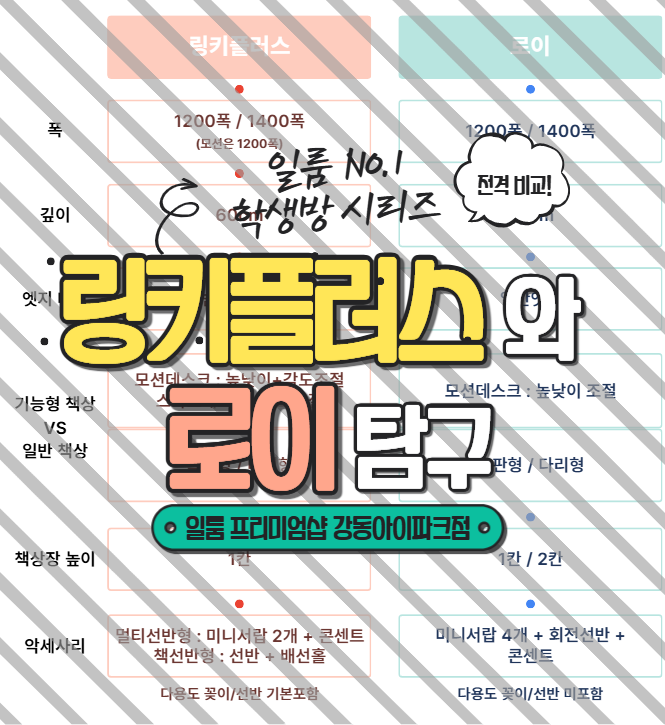 [일룸 링키플러스 / 일룸 로이 비교] 일룸 링키플러스 vs 로이 어떤걸 선택하죠?