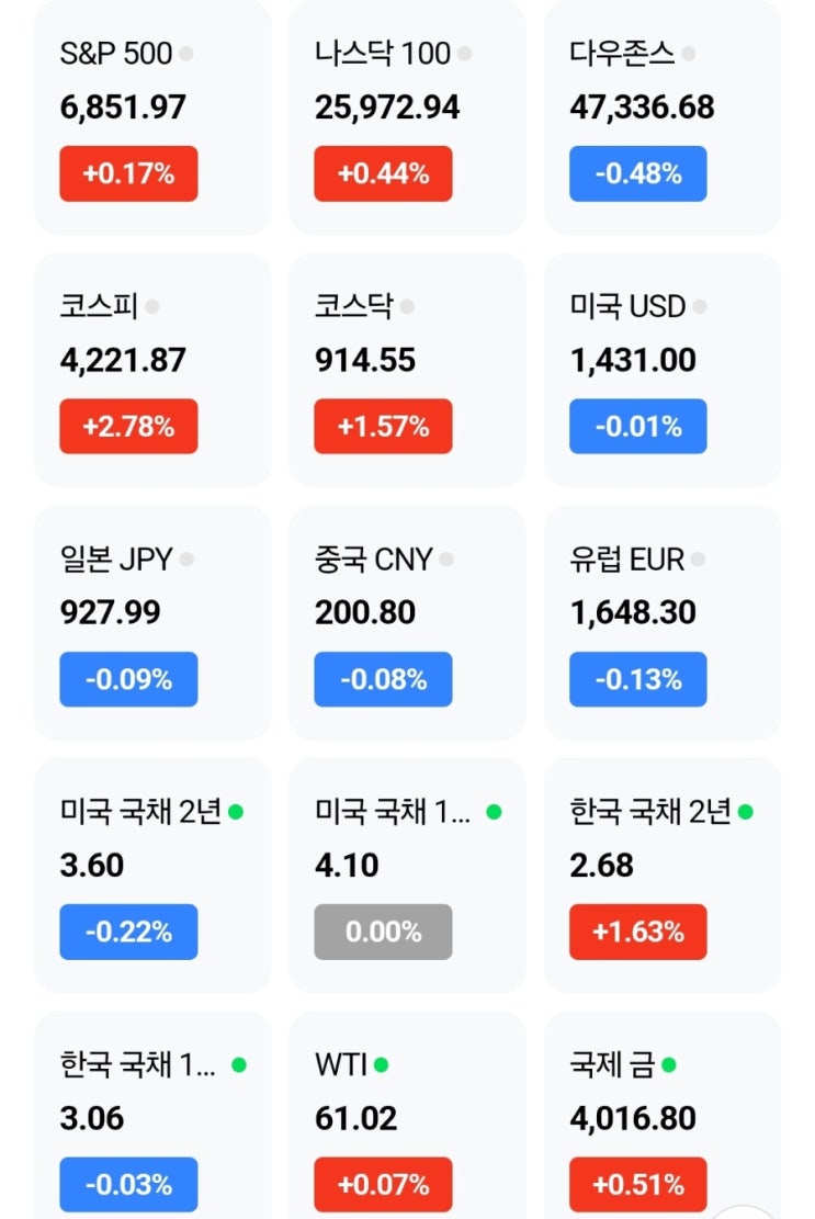 (25.11.4)경제뉴스/<b>트럼프</b> 딴소리'<b>블랙웰칩</b>,미국외안준다... 