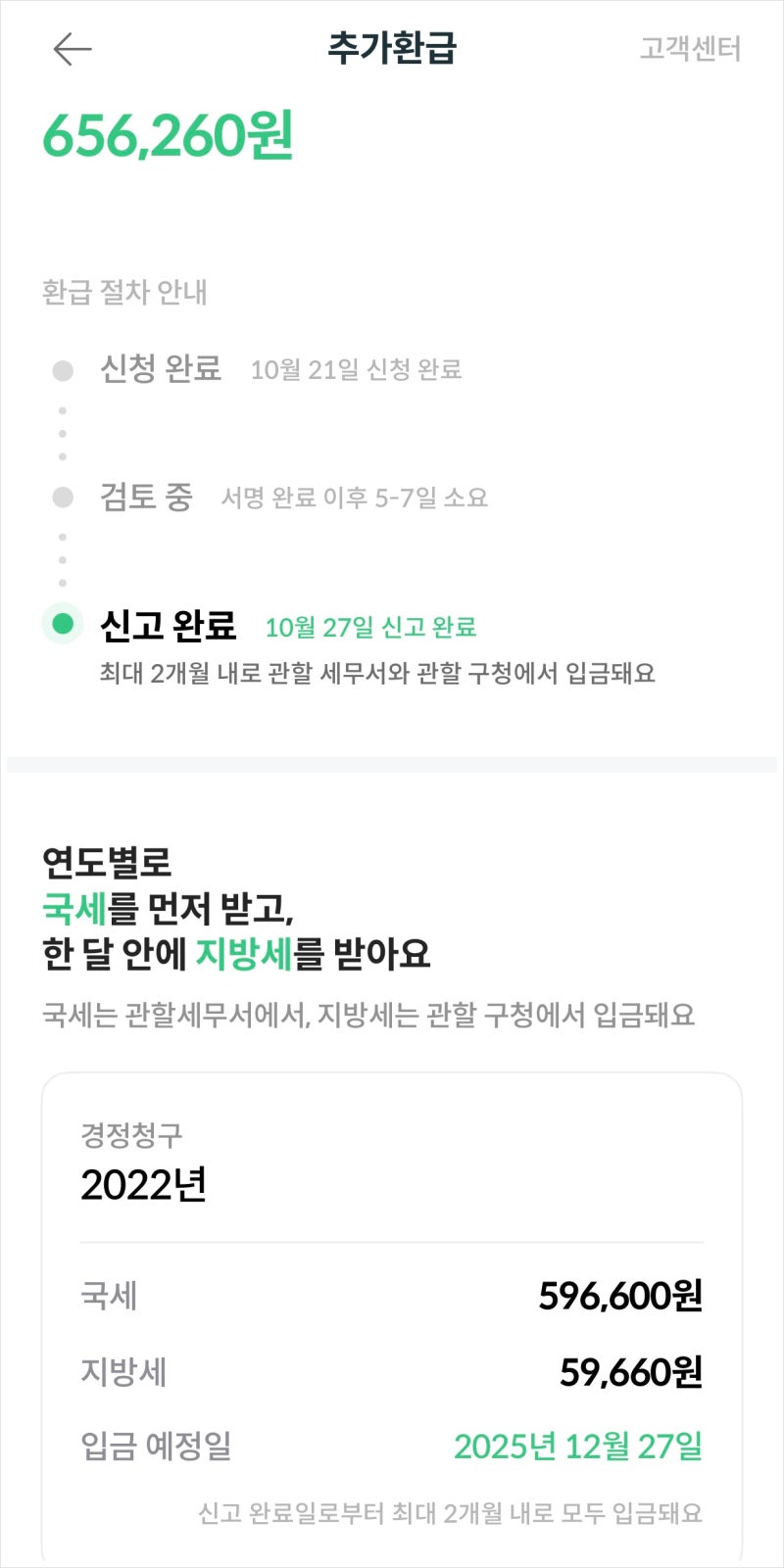 블로그챌린지, 덧셈 추가환급 내돈내산 진행 후기. 세금환급, 중소기업 청년 소득세 감면