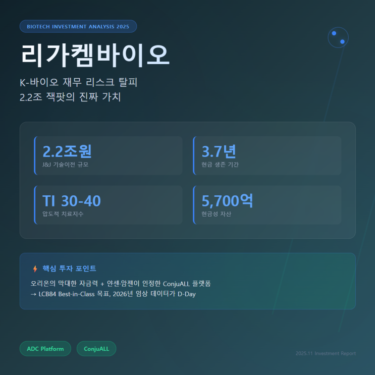 [기업분석] 리가켐바이오(141080) : 핵심 파이프라인 LCB84와 2.2조 잭팟의 가치