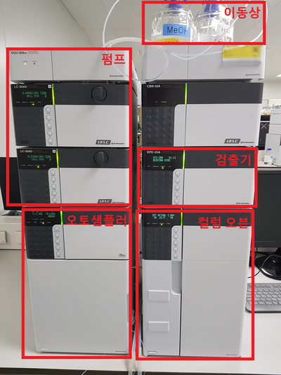 제약회사 QC 기기의 핵심, 'HPLC'의 원리