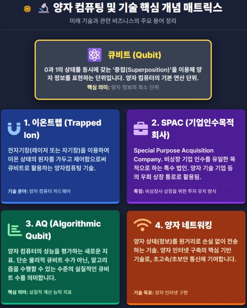 아이온큐(IONQ) 주가 전망 2025｜양자컴퓨터 기술·투자 리스크 완전 분석 : 네이버 블로그