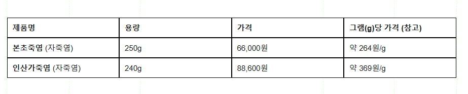 인산가 9회 죽염효능 본초죽염 비교 관련 사진