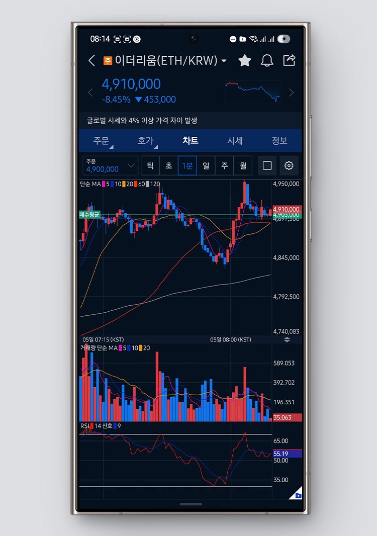 업비트 차트, 매수/ 매도 거래내역 표시 및 평균가 표시하기 : 네이버 블로그