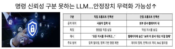  [11월4일]LLM 사이버 범죄에 악용 가능(프롬프트 인젝션), AI레드팀