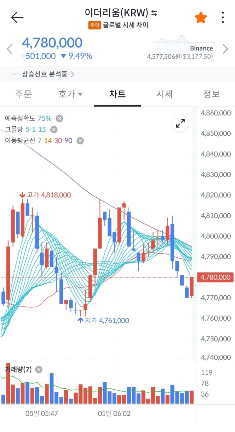 디지털자산] 급락을 넘어 폭락한 비트코인/이더리움/솔라나 (멈추지 않을 적립식 투자) : 네이버 블로그