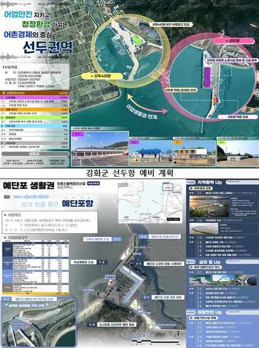 인천시, 2026년 어촌신활력 사업 선두항, 예단포항 최종 선정