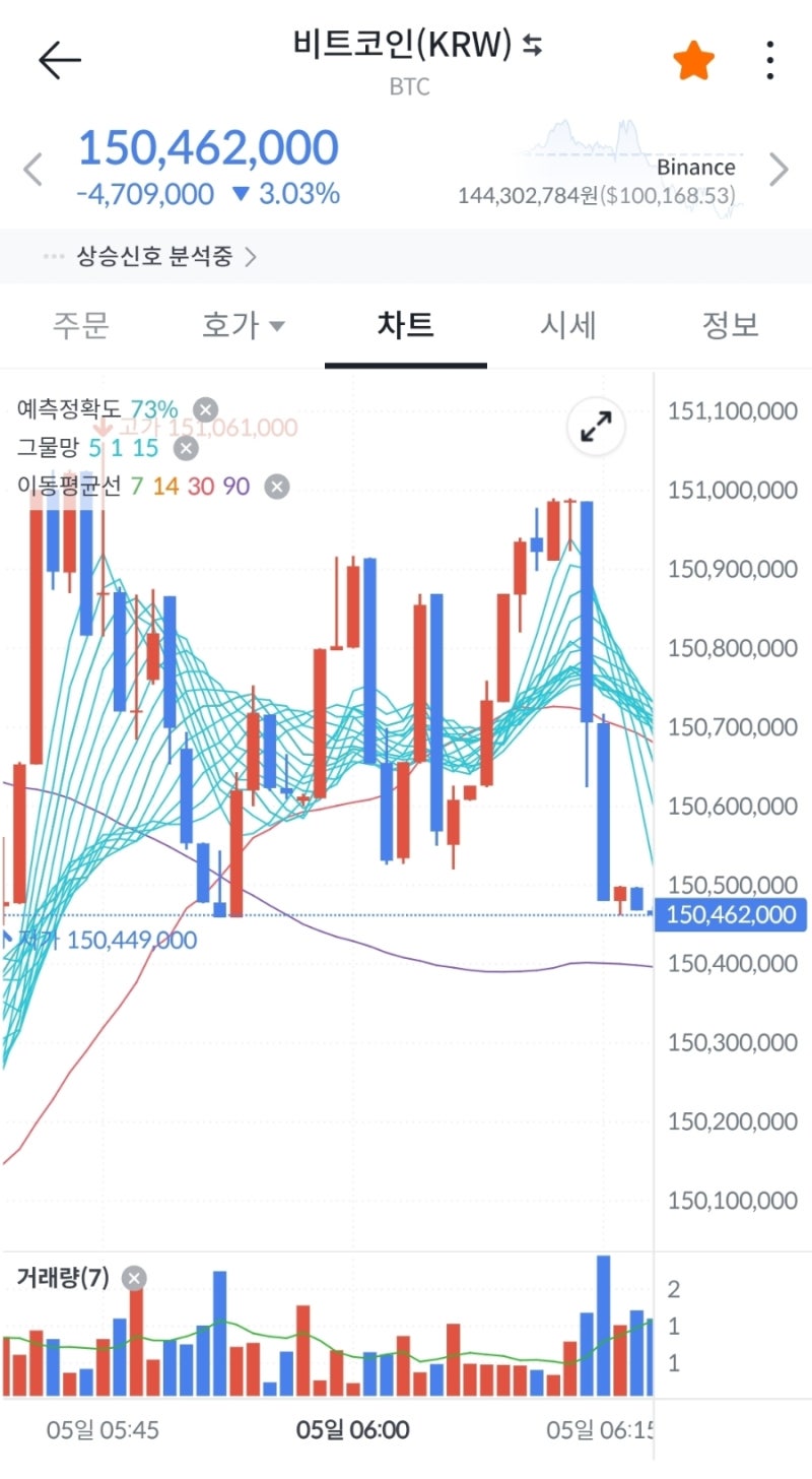 디지털자산] 급락을 넘어 폭락한 비트코인/이더리움/솔라나 (멈추지 않을 적립식 투자) : 네이버 블로그