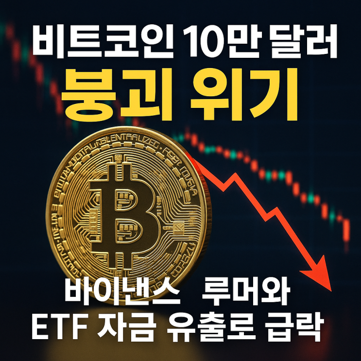 <b>비트코인</b> 10만 달러 붕괴... 루머와 ETF 자금 유출로 <b>급락</b>