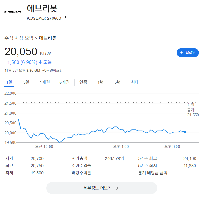  에브리봇 주가, 지금 사도 될까? 최신 시세와 투자 포인트 살펴보기