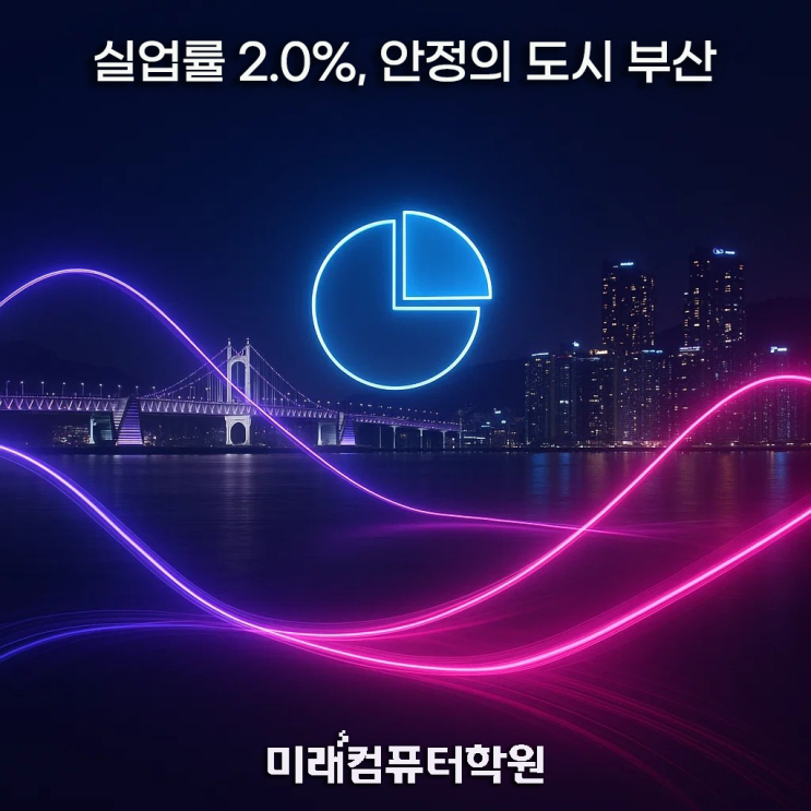  2025년 9월 부산 고용률 상승! 경제활동 참가율·실업률 변화 한눈에 보기