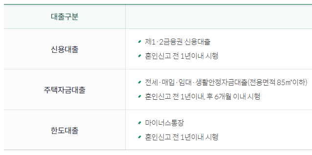 충북 신혼부부 혜택 최대 1000만원 결혼 지원,장려금 총정리