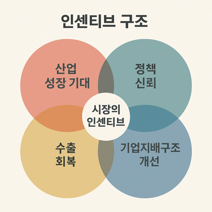  인센티브의 힘 – 돈의 방향은 이유가 있다