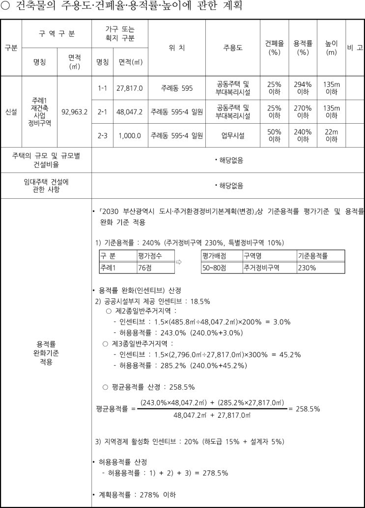  주례1구역 재건축 정비구역 지정 고시 - 주례럭키아파트
