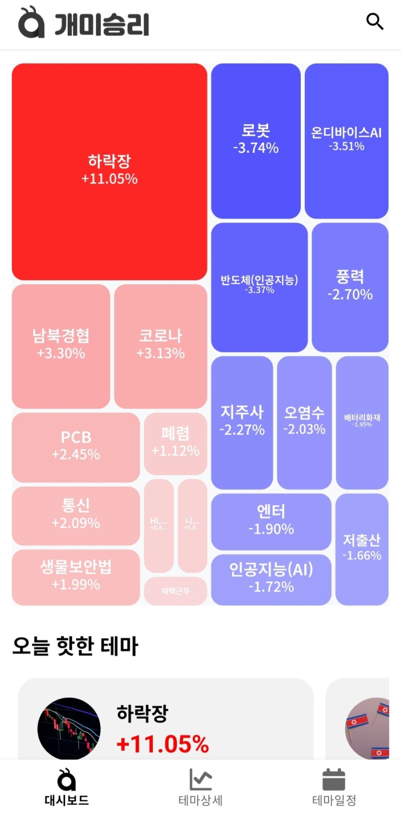 11,5 오늘의증시 급등주,특징주 : 네이버 블로그