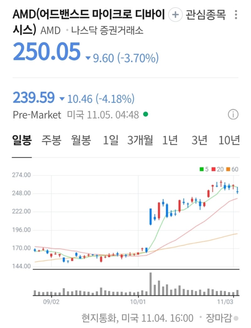 AMD 2025년 11월 실적발표와 주가, 앞으로의 전망 : 네이버 블로그