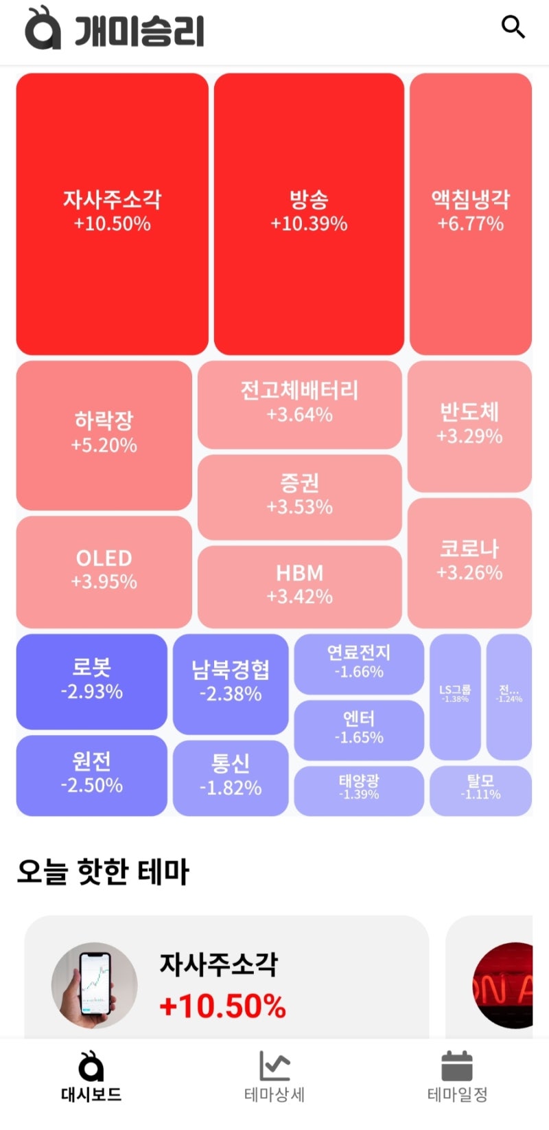 11,6 오늘의증시 급등주,특징주 : 네이버 블로그