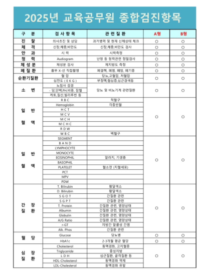 전주병원 교육공무원 건강검진