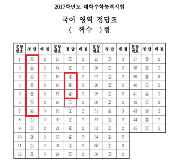 <b>예비소집</b>부터 4교시까지: <b>수능</b> 유의사항 완벽정리