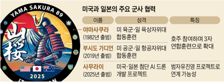 미러 <b>핵실험 준비</b>, 미일 드론개발, 로봇 관세, 한전 풍력발전)