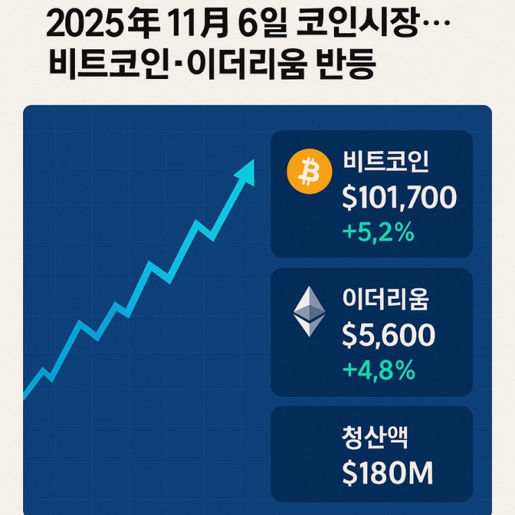 2025년 11월 6일 <b>코인</b>시장-<b>비트코인</b>·이더리움 <b>반등세</b>
