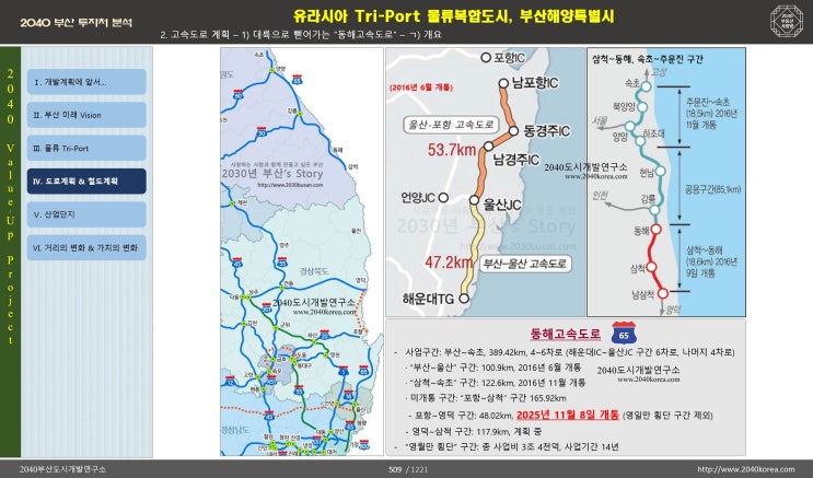  동해고속도로 '포항~영덕 구간' 11월 개통 - 포항영덕고속도로, AH6(아시안하이웨이)