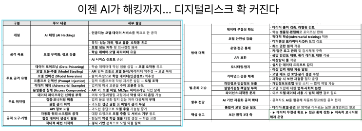  [11월7일]이젠 AI가 해킹까지, K-PaaS 인증제품 도입 확대, EU AI 규제 속도 조절