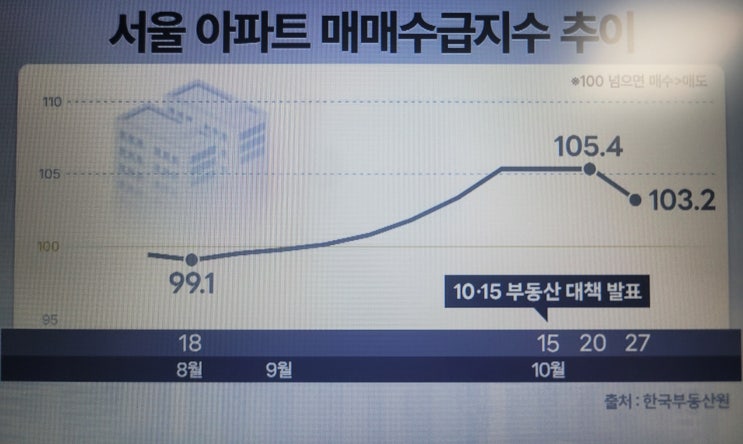  정부 부동산 세제개편 핵심 요약/보유세 강화.거래세 완화,시장 안정화 가능할까?