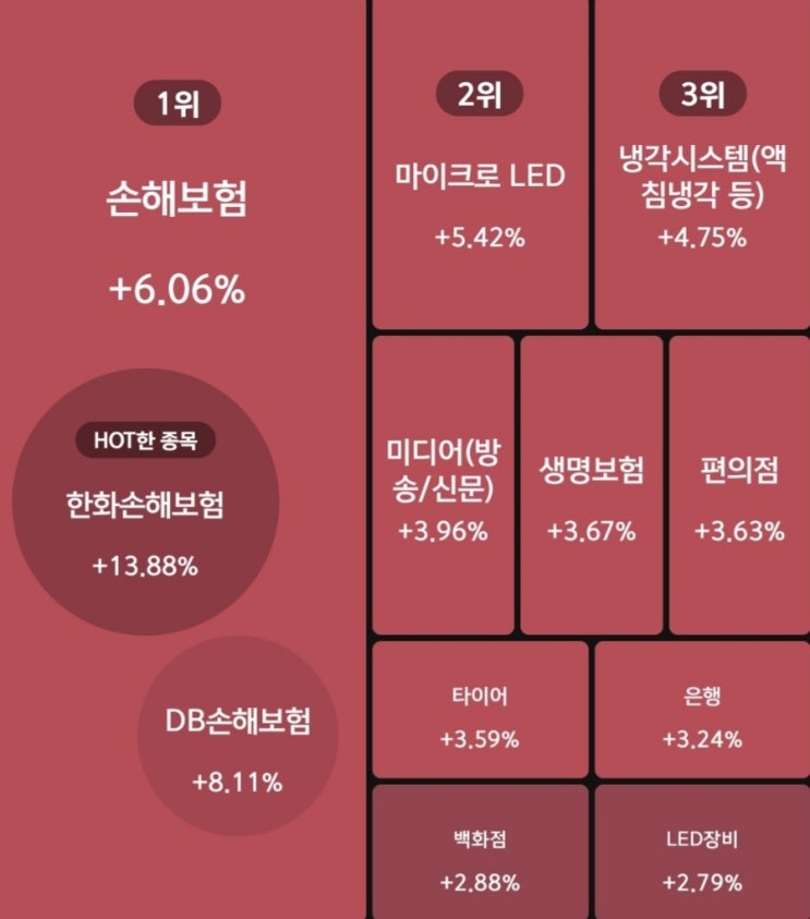 2025년 11월 6일 특징주