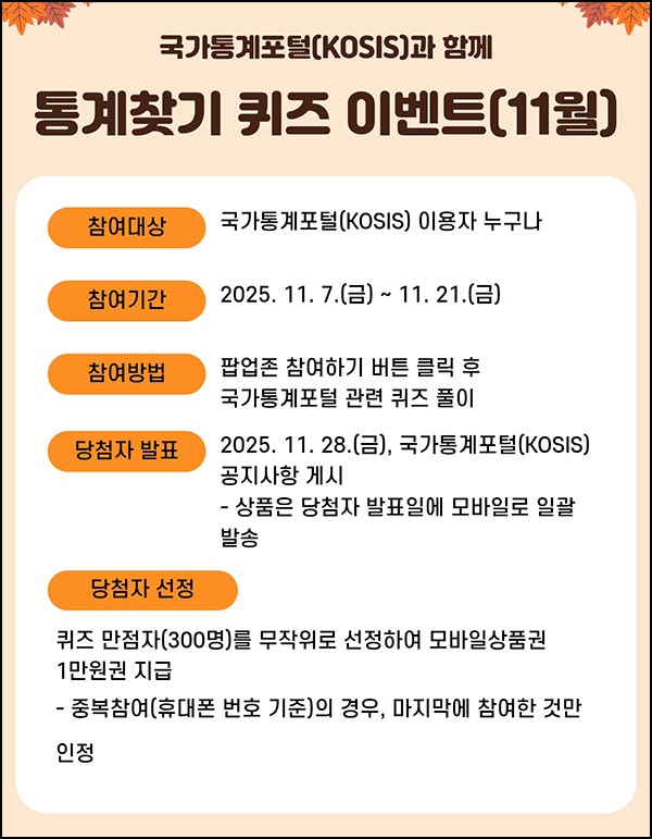  국가통계포털 퀴즈이벤트(상품권 1만원 300명)추첨~11.21