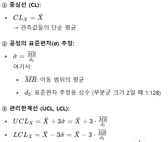  I-MR 관리도 사용과 Xbar-R 관리도와의 차이