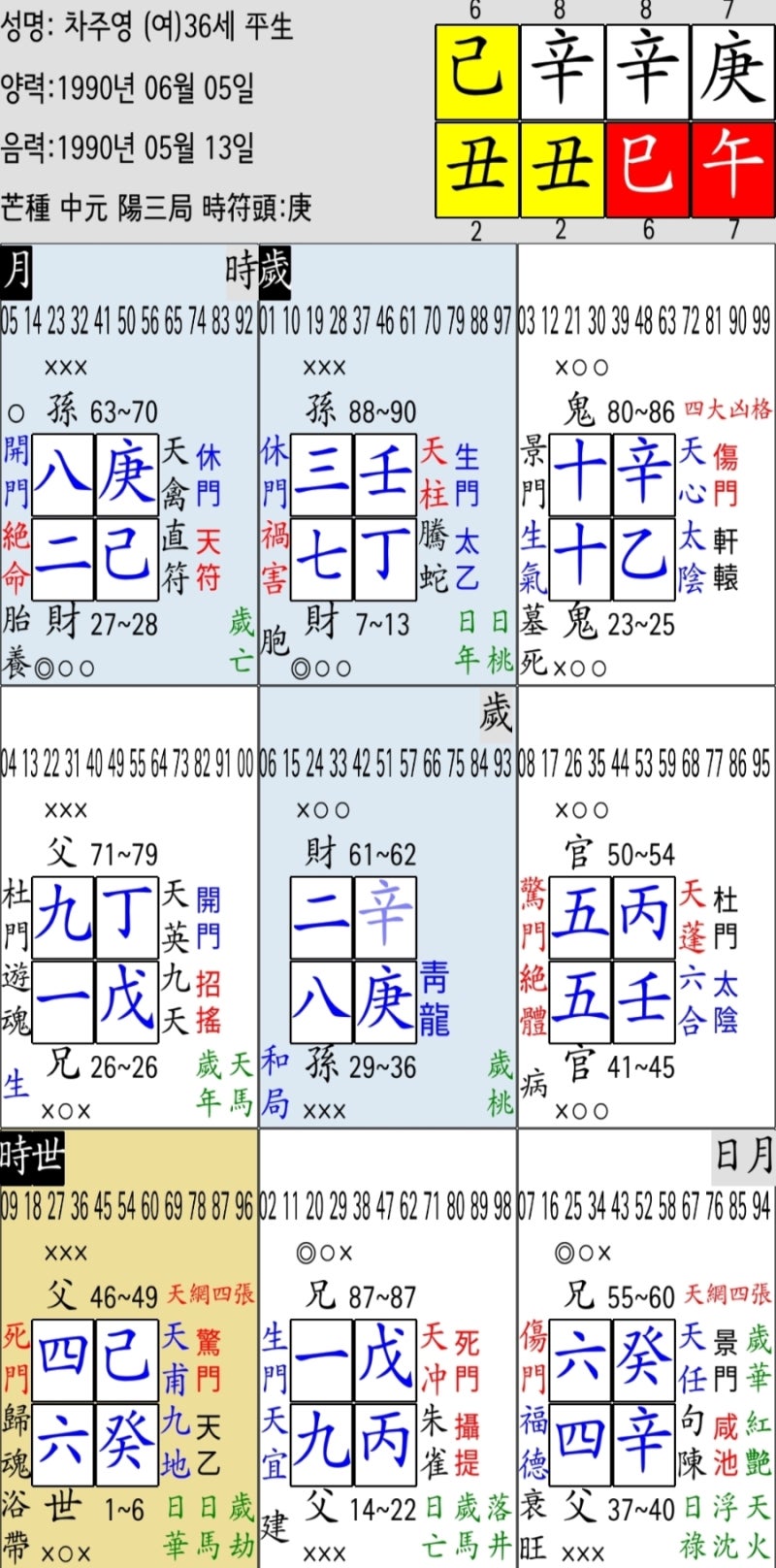 차주영사주 신축(辛丑)일주 연예인 영화 랜드