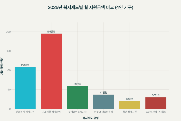  정부 지원, 생활 꿀팁, 금융 트렌드 한 번에 파악하기! 2025년 최신 복지 정책 총정리