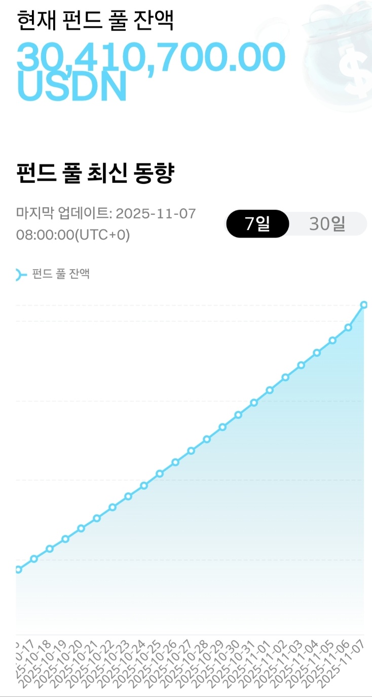  [bitradex]비트레이드엑스 AI자동거래 펀드풀 금액 3천만불 돌파
