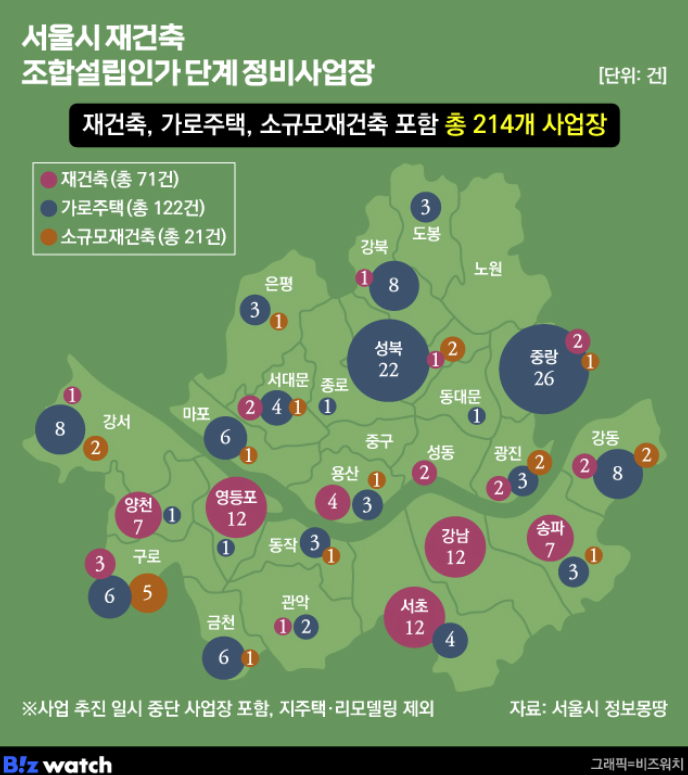  ️ “거래 정지” 여파, 10·15 대책에 재건축·재개발까지 꽁꽁… 공급 차질 현실화?