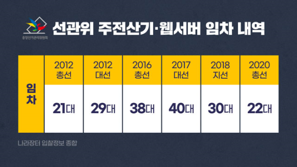 탑재한 전산조작을 밝히기 위한 특별<b>수사</b>팀 발족 요구